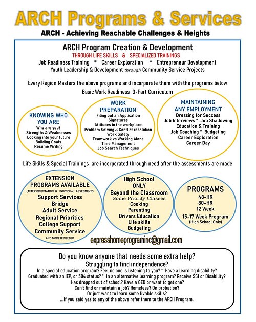 ARCH Application - TheJPNnetwork